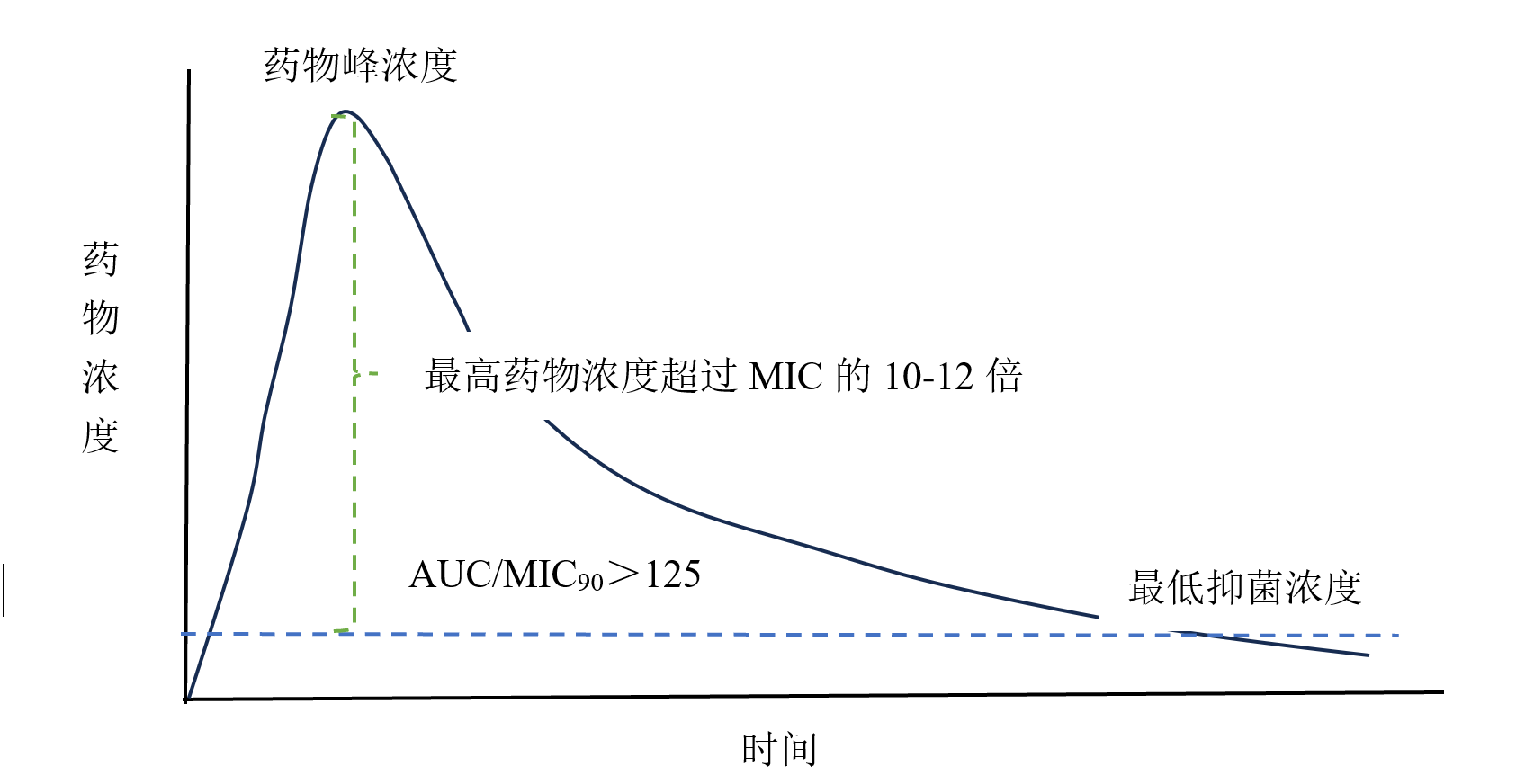 濃度依賴.png 濃度依賴.png
